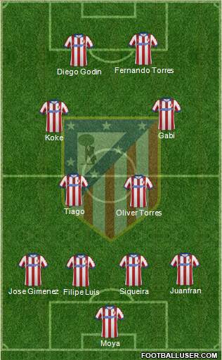 Atlético Madrid B 4-2-2-2 football formation