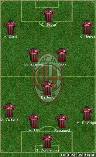 A.C. Milan 4-1-2-3 football formation