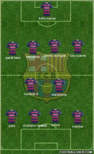 F.C. Barcelona 4-2-4 football formation