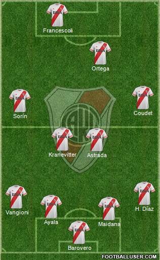 River Plate 4-4-2 football formation