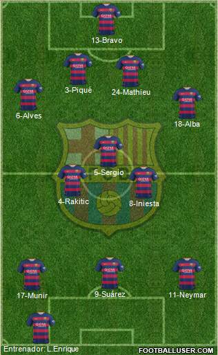 F.C. Barcelona 4-3-3 football formation