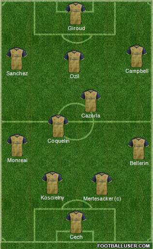 Arsenal 4-2-3-1 football formation