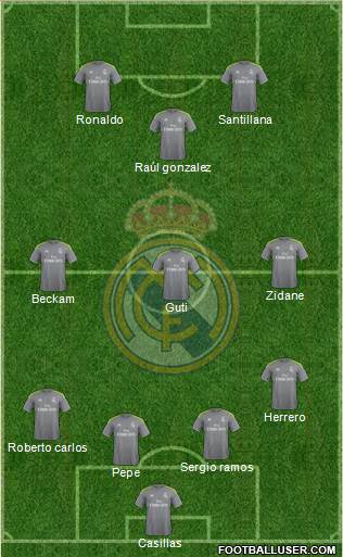 Real Madrid C.F. 4-4-2 football formation