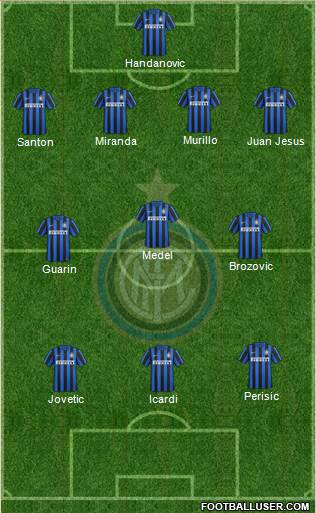 F.C. Internazionale 4-3-3 football formation