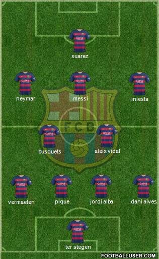 F.C. Barcelona 3-4-3 football formation