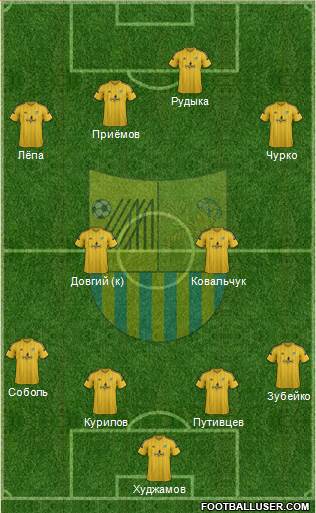 Metalist Kharkiv 4-1-3-2 football formation