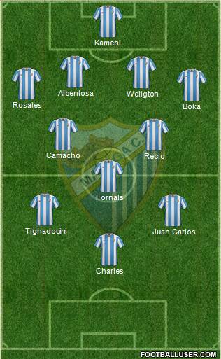 Málaga C.F., S.A.D. 4-2-3-1 football formation