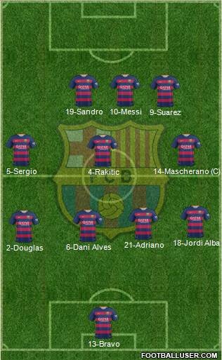 F.C. Barcelona 4-3-3 football formation