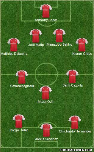 Arsenal 4-3-3 football formation