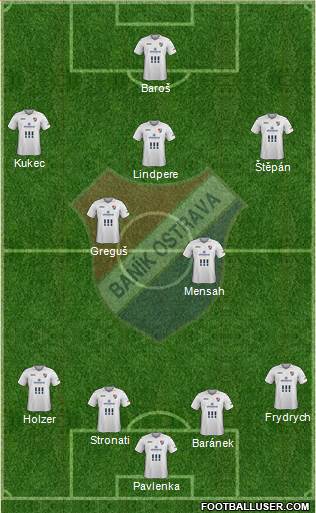Banik Ostrava football formation