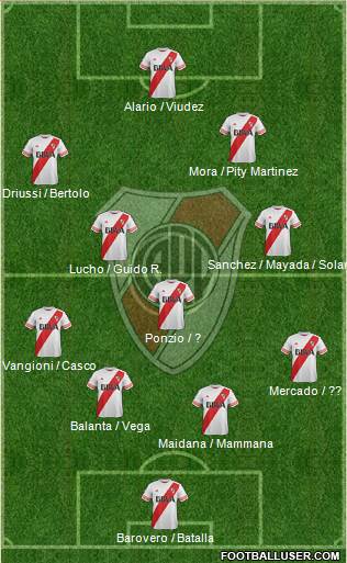 River Plate 4-1-4-1 football formation