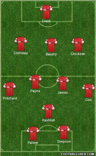Leyton Orient 3-4-3 football formation