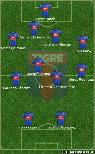 Tigre 4-4-2 football formation