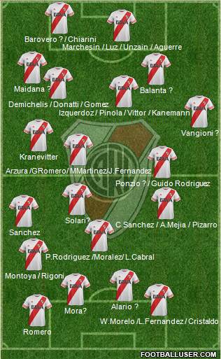 River Plate 4-1-4-1 football formation