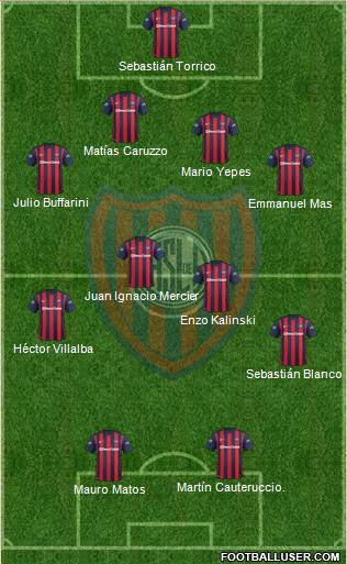 San Lorenzo de Almagro 4-4-2 football formation