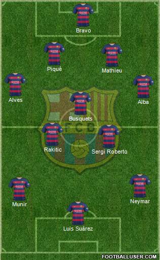 F.C. Barcelona 4-3-3 football formation