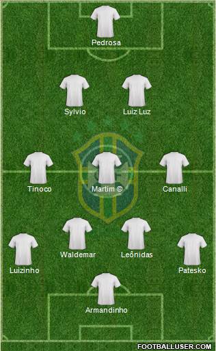 Brazil 3-4-3 football formation