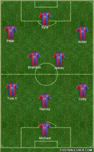 Crystal Palace 3-4-2-1 football formation