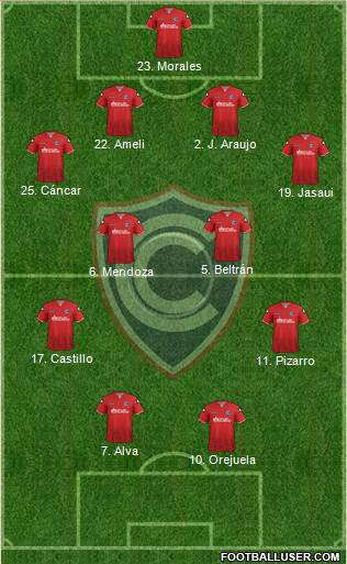 ADFPC Cienciano 4-4-2 football formation