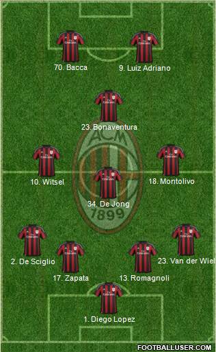 A.C. Milan 4-3-1-2 football formation