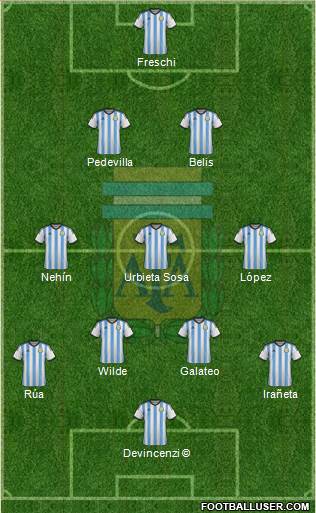 Argentina 3-4-3 football formation