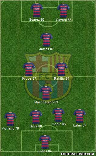 F.C. Barcelona 4-4-2 football formation