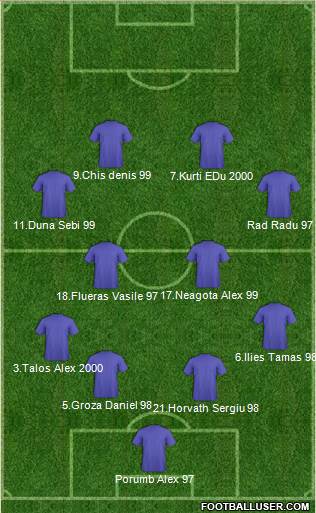 ACS Berceni 4-4-2 football formation