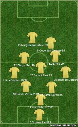 ACS Berceni 5-3-2 football formation