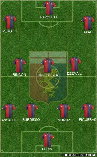Genoa 4-3-3 football formation