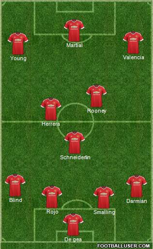 Manchester United 4-3-3 football formation