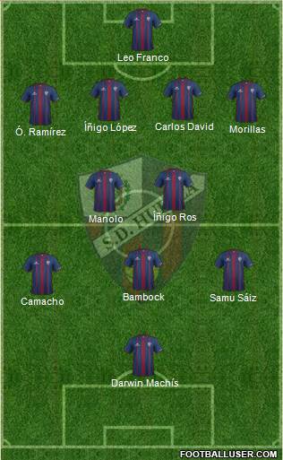 S.D. Huesca 4-3-3 football formation