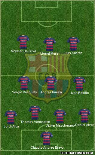 F.C. Barcelona 4-3-3 football formation