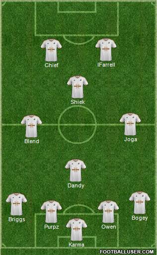 Swansea City 4-2-2-2 football formation