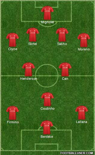 Liverpool 4-3-3 football formation