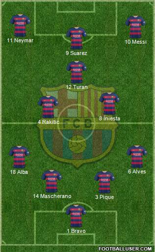 F.C. Barcelona 4-2-1-3 football formation