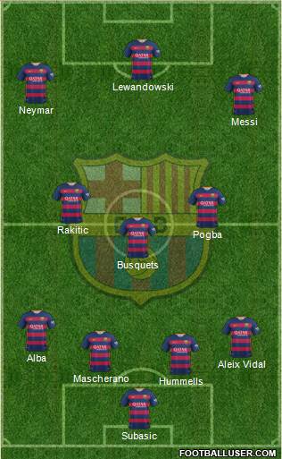 F.C. Barcelona 4-3-3 football formation