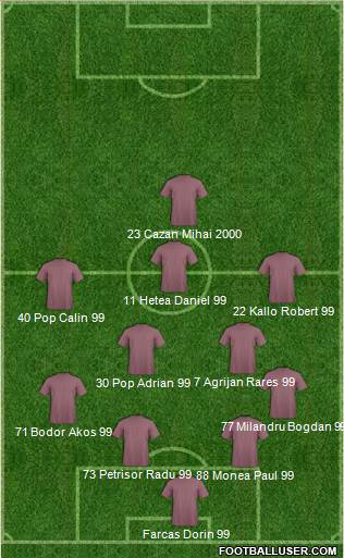 ACS Berceni 4-1-3-2 football formation