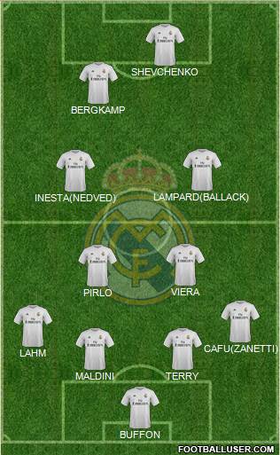 Real Madrid C.F. 4-4-2 football formation