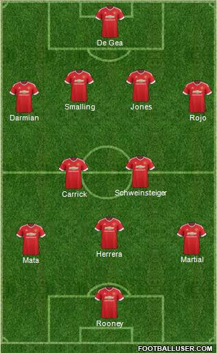 Manchester United 4-2-4 football formation