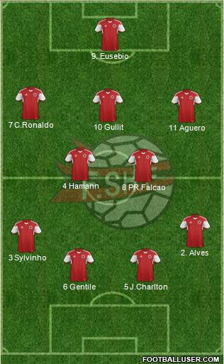 Albania 4-2-3-1 football formation