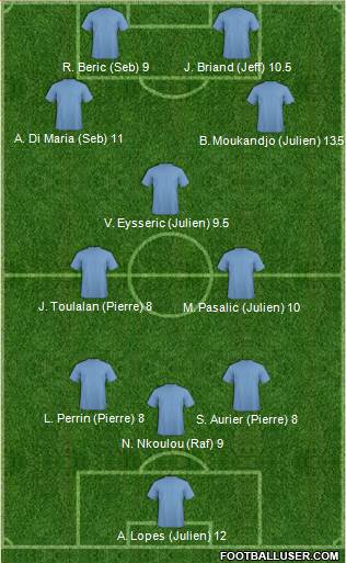 Dream Team 3-5-2 football formation