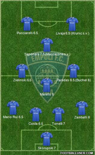 Empoli 3-5-2 football formation