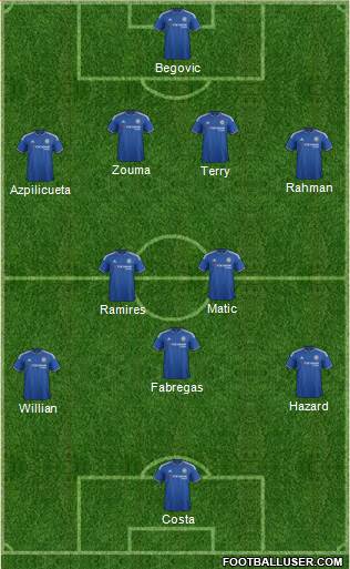 Chelsea 4-1-4-1 football formation