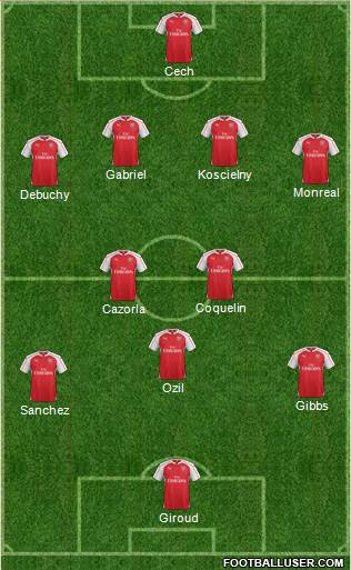 Arsenal 4-2-2-2 football formation