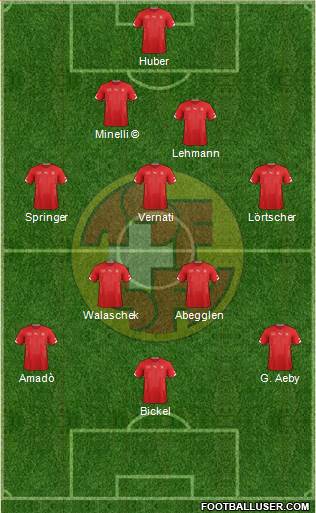 Switzerland 4-3-3 football formation