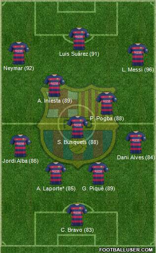 F.C. Barcelona 4-3-3 football formation