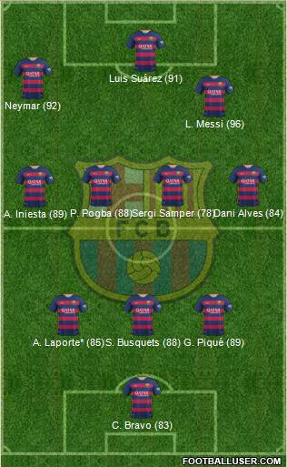 F.C. Barcelona 3-4-3 football formation