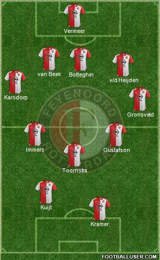 Feyenoord 5-3-2 football formation