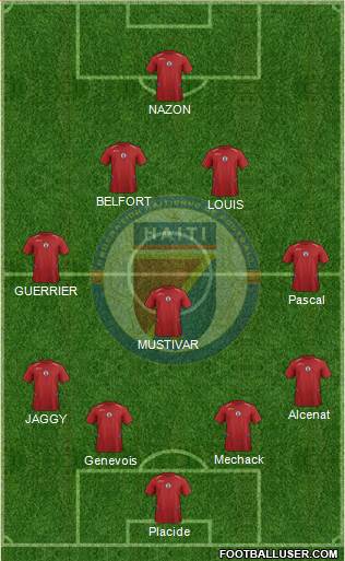 Haiti football formation