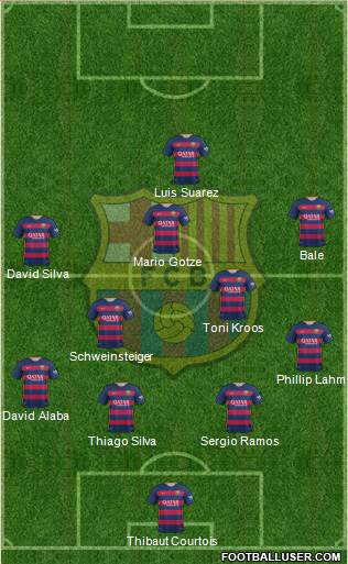 F.C. Barcelona 4-2-3-1 football formation